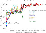 Minimum ionizing luminosity of extended AGN-ionized clouds along the projected radius