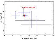 Absolute velocity of Pyxis