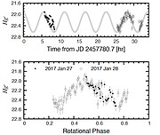 Rotational light curve of the largest fragment of P/2010 A2