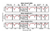 Gemini South spectra for three BLAPs