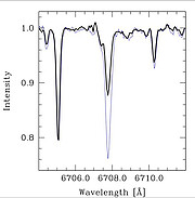 Stellar spectra near Lithium line (6707 A) for the HAT-P-4 A star