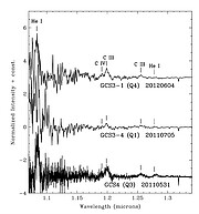 J-band spectra of three of the five members of the Infrared Quintuplet showing emission lines of neutral helium and ionized carbon