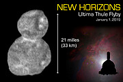 New Horizons Explores Ultima Thule