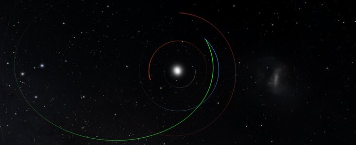 Orbit of Asteroid 2022 SF 289
