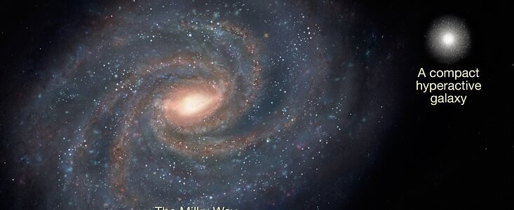 Hyperactive Galaxies In The Young Universe