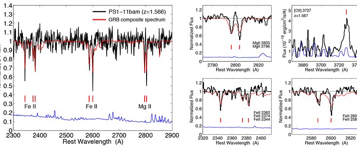 Multi-Tasking Supernova: Record-Breaking Stellar Explosion Helps Understand Far-Off Galaxy