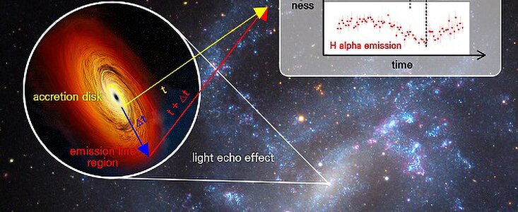 Gemini Focuses on a Mid-sized Galactic Black Hole