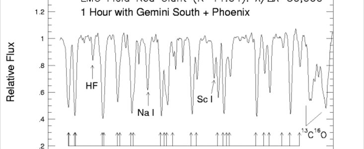 Sample Phoenix spectrum