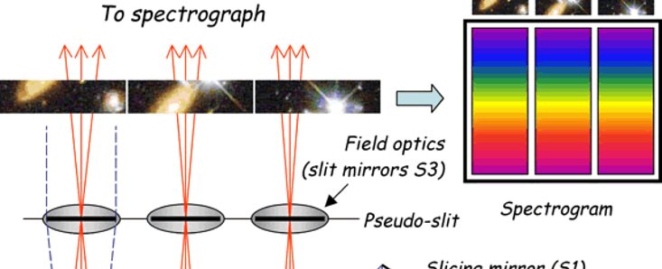 Schematic of the GNIRS IFU