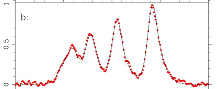 Resulting observed Phoenix spectrum