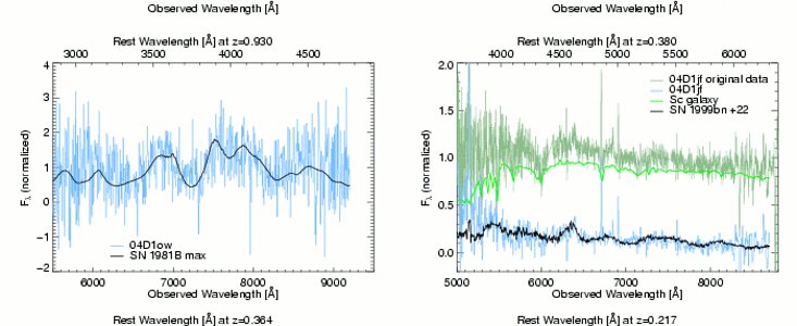 Spectra of SNLS candidates observed by Gemini