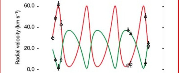 Radial velocity measurements and orbit solution