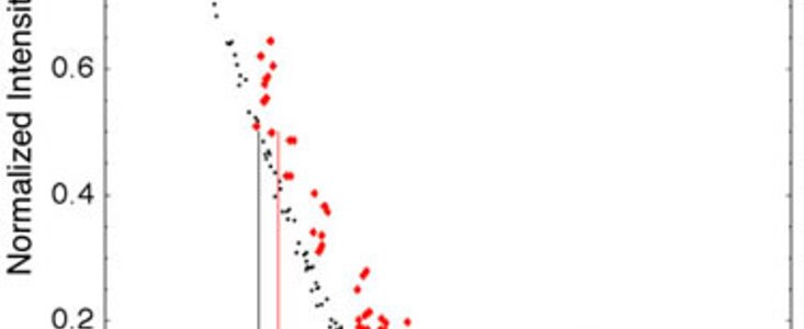 Azimuthally averaged radial plots of Zeta Leporis