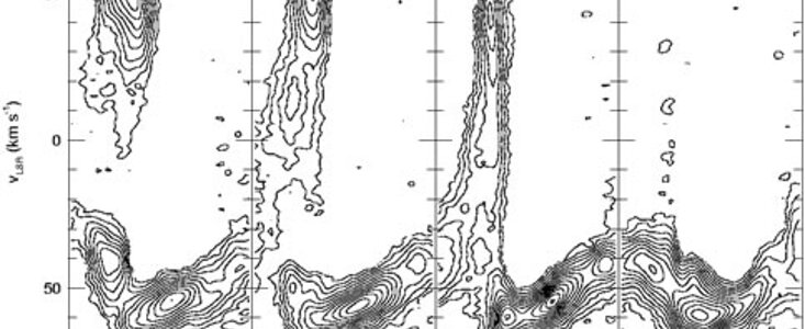 Position-velocity (P-V) cuts of the [S IV] line at right ascensions