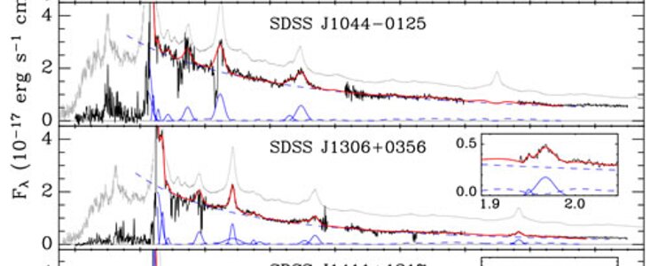 Optical and near-infrared spectra of five z ~ 6 quasars of the Jiang et al. sample