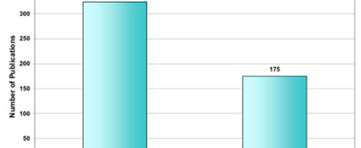 Total number of refereed papers produced by each Gemini Telescope through mid-June 2008