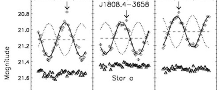 GMOS r’ band light curve of source compared to a reference star