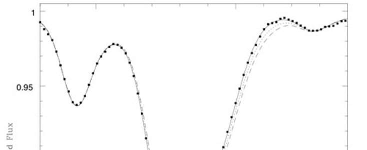 Spectrum of the known extrasolar planet host star