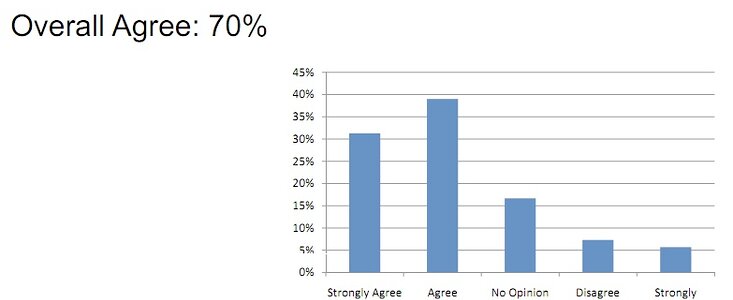 Gemini User Survey 2008