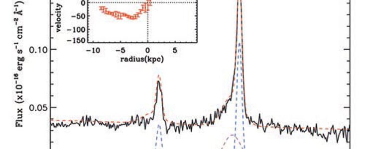 Collapsed one-dimensional NIFS spectrum showing the emission line profiles fitted