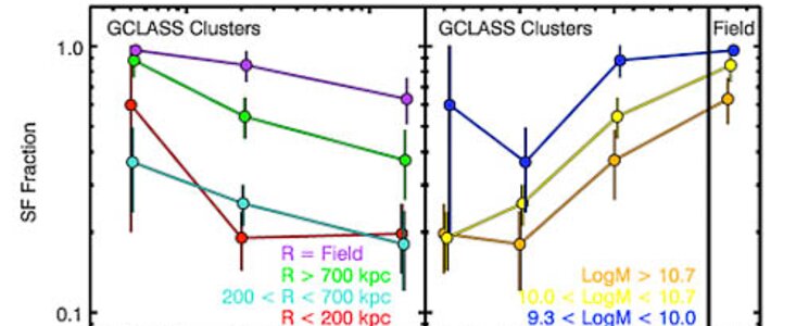 GCLASS clusters