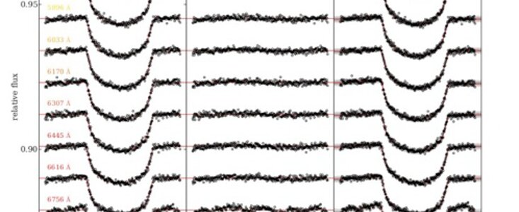 Spectral light curves with the central wavelengths marked and a linear trend in time removed