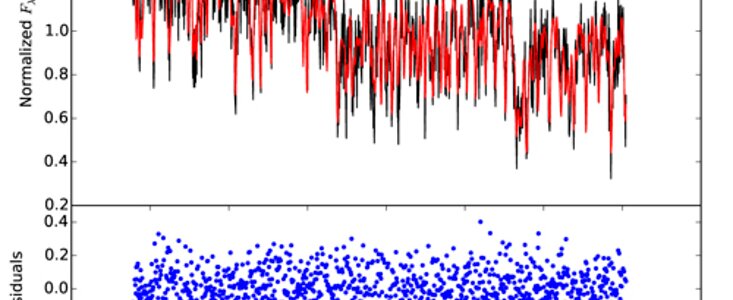 Gemini Confirms a Free-Floating Planet