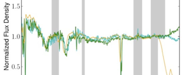 Three GMOS spectra obtained at different times of the z =2.47 quasar J0230