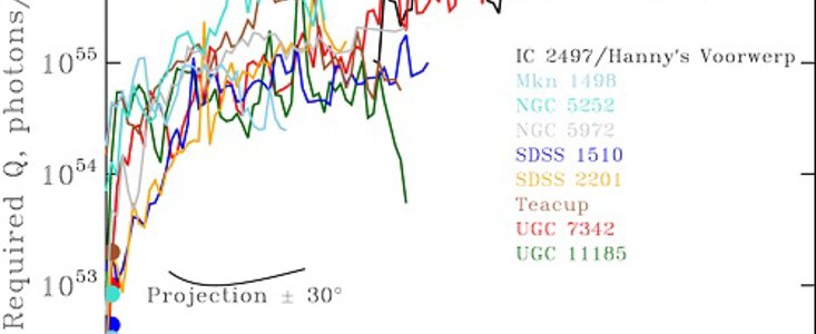 Minimum ionizing luminosity of extended AGN-ionized clouds along the projected radius