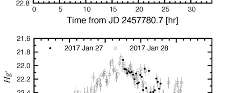 Rotational light curve of the largest fragment of P/2010 A2