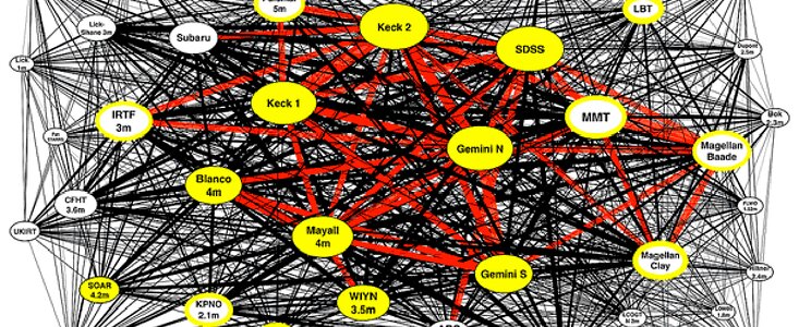 Initial Summary of the Ground-based O/IR System Roadmap Committee’s Survey of the Community Now Available