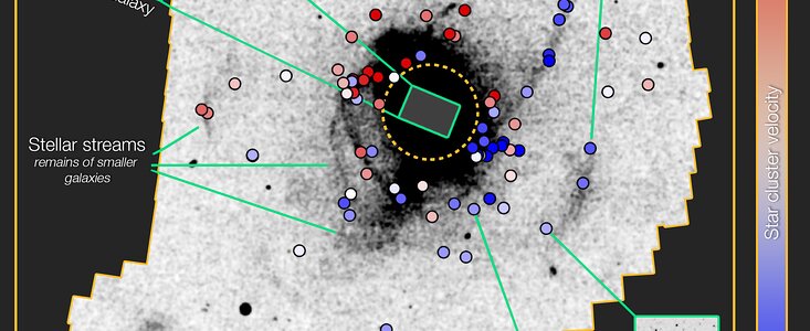 Two Ancient Migration Events in the Andromeda Galaxy