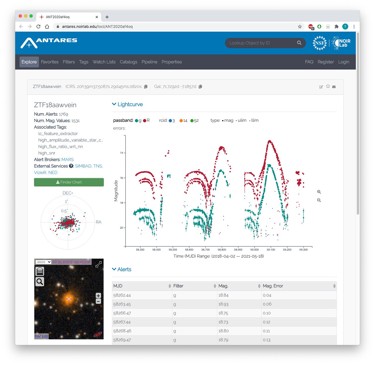 The Arizona-NOIRLab Temporal Analysis and Response to Events System (ANTARES)' interface