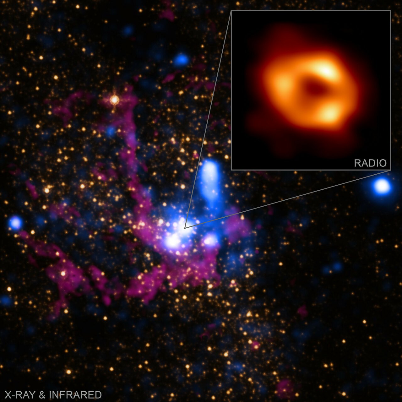 Sagittarius A* in Different Light