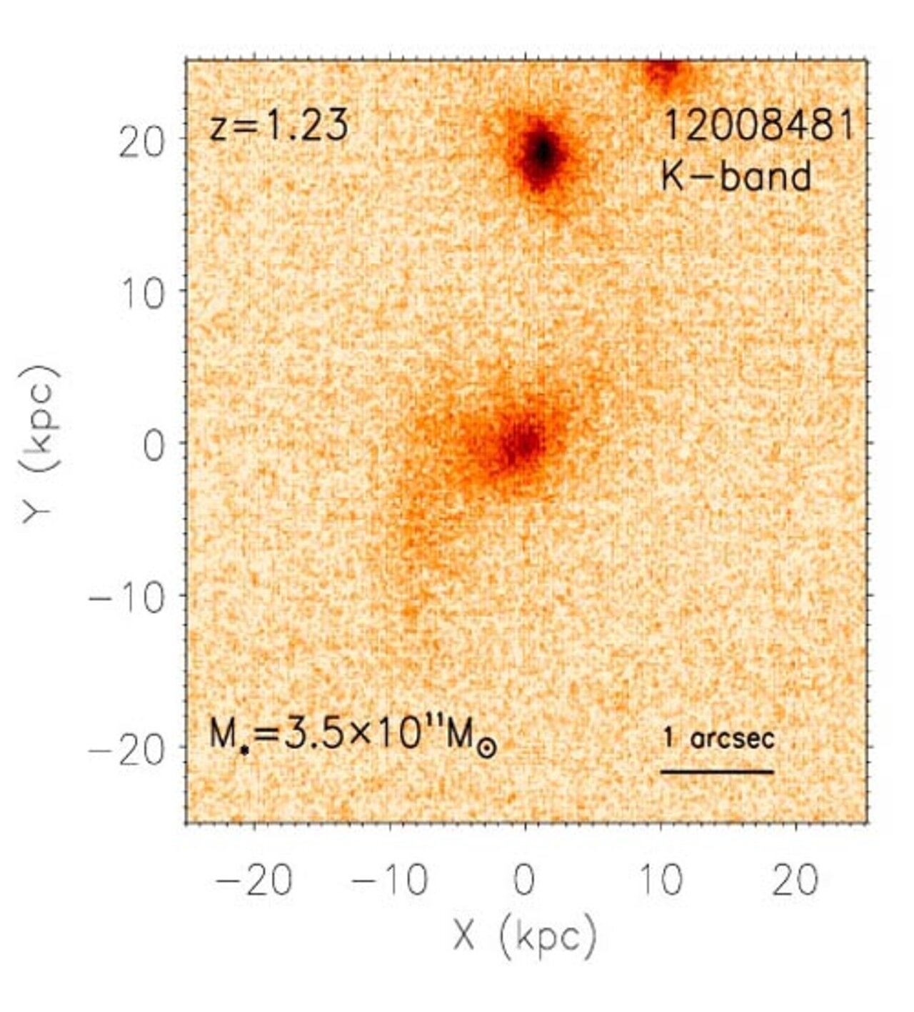 Distant Galaxies Grow “Inside-out” and Through Minor Mergers