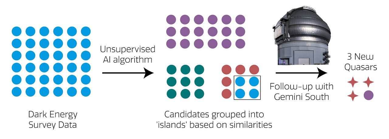 AI Algorithm Graphic