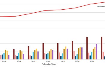 NOIRLab Positioned Amongst Top-Ranking Institutions for Scientific Output in 2023