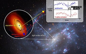 Gemini Focuses on a Mid-sized Galactic Black Hole
