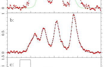 First Measurement of Hyperfine Splitting Constant in an Astrophysical Object