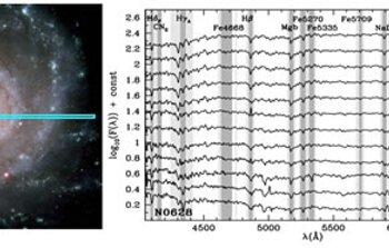 Unveiling Galaxy Bulge Formation with Gemini/GMOS
