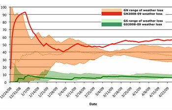 The 18 weeks of Winter on Mauna Kea – 2008-2009