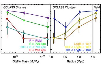 Quenching Star Formation at z~1: Nature vs. Nurture