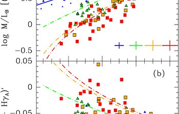 Intermediate Redshift Clusters Shed Light on Galaxy Evolution