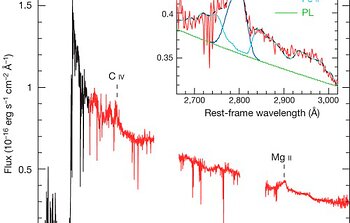 Supermassive Black Hole Lurks at Dawn of the Universe