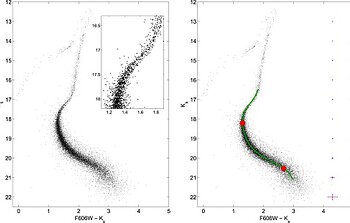 The Deepest Ground-based Photometry in a Crowded Field