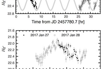 Korean Astronomers Dissect a Fragmented Asteroid