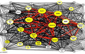 Initial Summary of the Ground-based O/IR System Roadmap Committee’s Survey of the Community Now Available