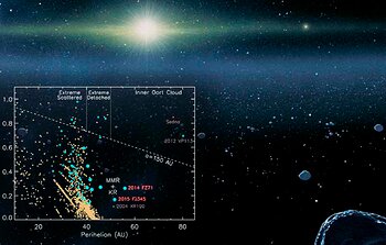 Beyond the Kuiper Belt Edge