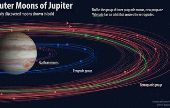 Twelve More Jovian Moons