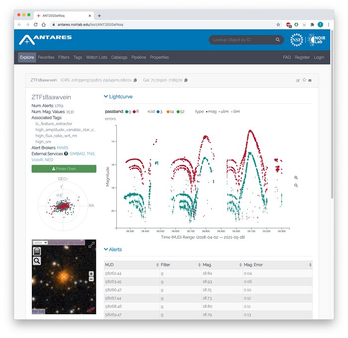 The Arizona-NOIRLab Temporal Analysis and Response to Events System (ANTARES)' interface